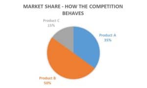 Market Share
