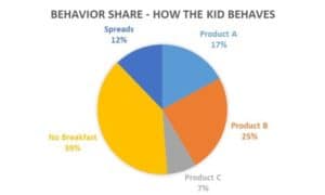 Market Share