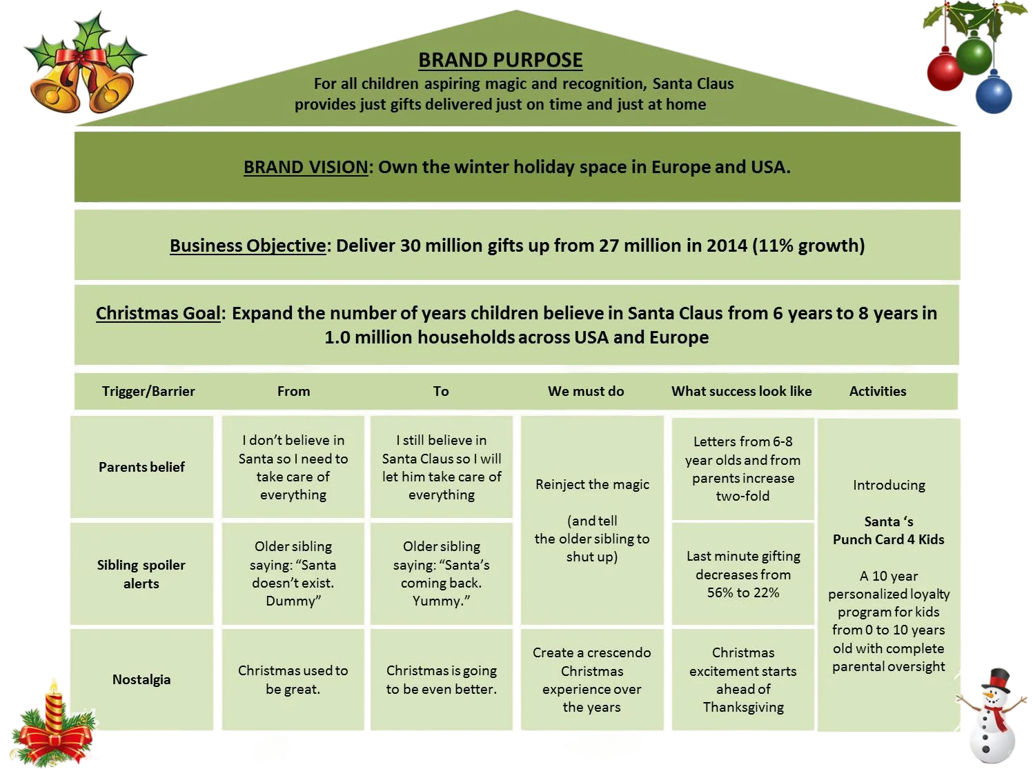 Santa gest a new Brand Plan Santa Brand Plan